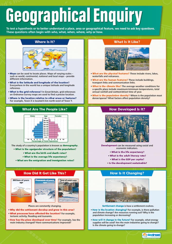 Geographical Enquiry | Geography Posters | Gloss Paper measuring 850mm x 594mm (A1) | Geography Classroom Posters | Education Charts by Daydream Education
