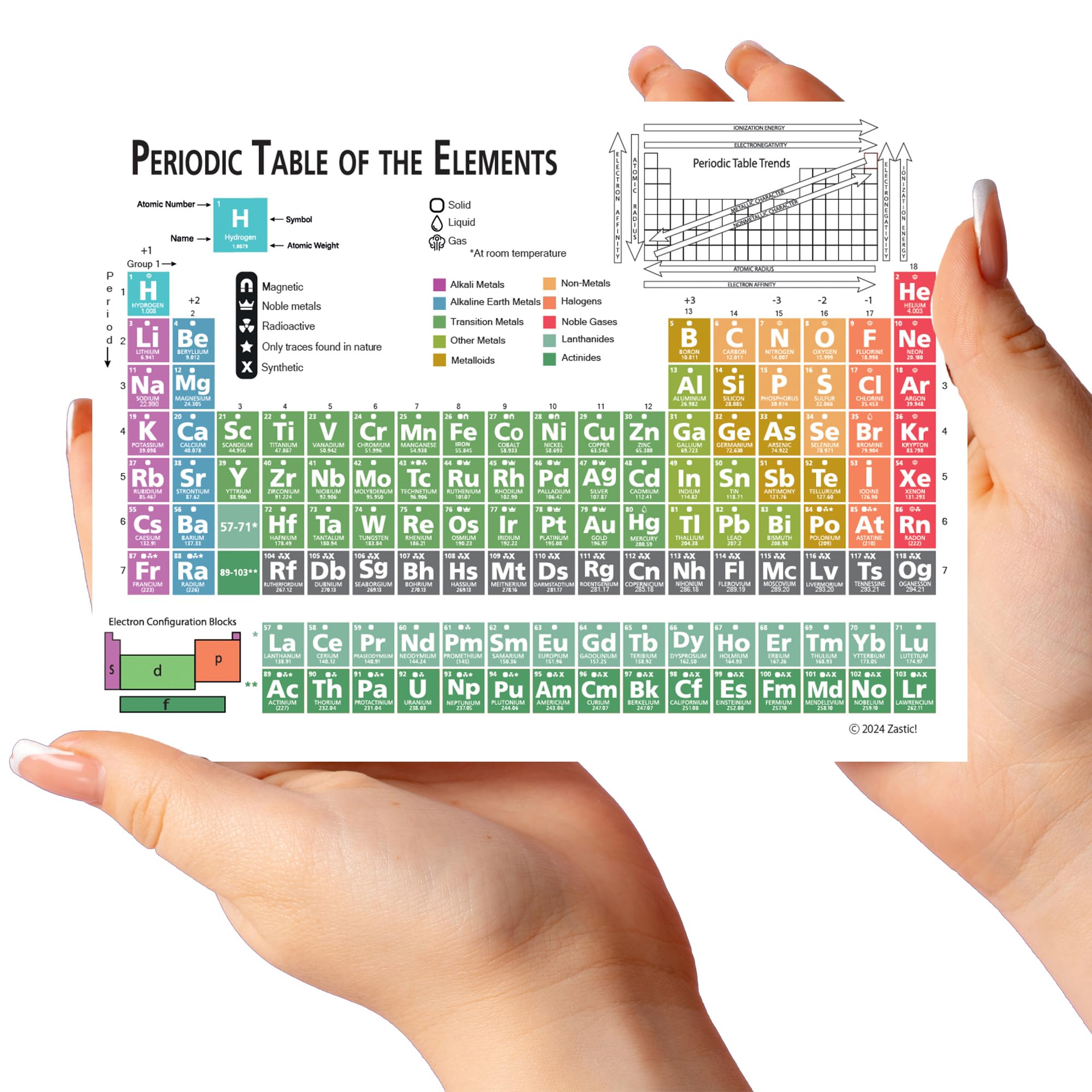 Laminated Pocket Periodic Table of Elements Card - 9.5x6.5 in Chemistry Reference Poster Chart - Perfect Science Study Guide with Equations for Highschool and College