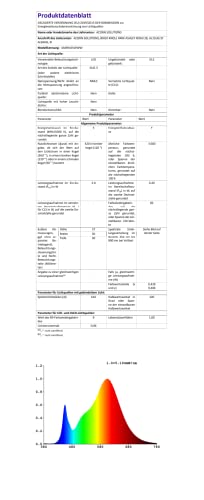 AcornSolution MR16 GU5.3 LED Light Bulbs, 12V, Warm White 3000K 50W Equivalent Replacement 5W Spotlight with 400 Lumen and 120°Beam Angle (Pack- 6)