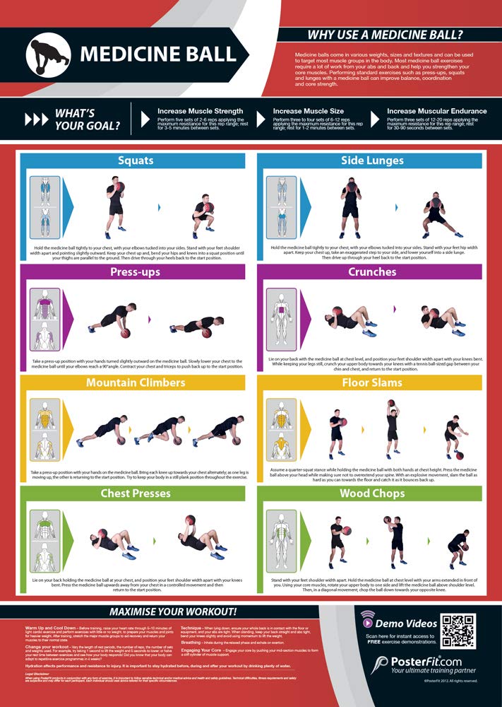 Medicine Ball Exercise | Targets Muscle Groups | Improves Strength Training | Laminated Home & Gym Poster | FREE Online Video Training Support | Size - 841mm x 594mm (A1) | Improves Fitness